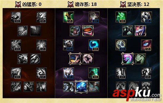 s6諾手天賦,s6諾手天賦加點,s6上單通用天賦,s6上單天賦,s6諾克薩斯之手天賦加點