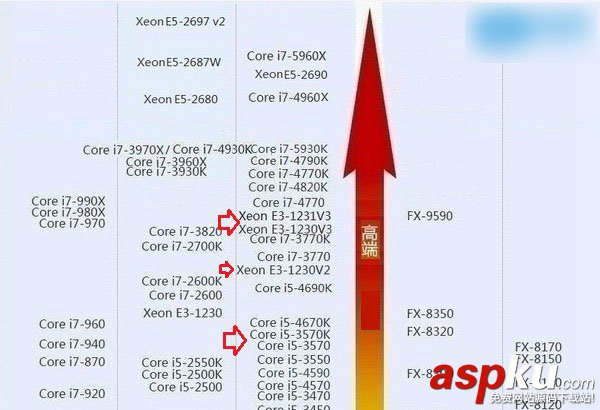 E3和i5哪個好？i5處理器與E3處理器區(qū)別對比介紹