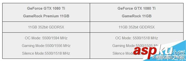 同德推雙排四風扇GTX 1080 Ti顯卡:性能提高7% 同德,1080Ti,顯卡