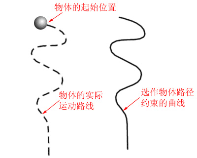 用3DS MAX路徑約束法制作動畫