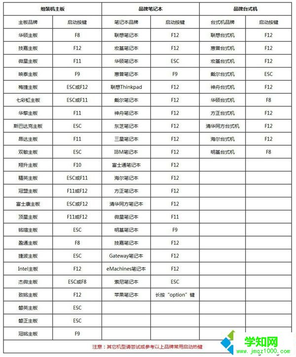 usb裝系統(tǒng)怎么設(shè)置|usb裝系統(tǒng)bios設(shè)置方法