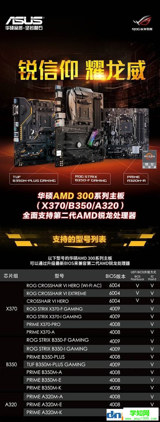 二代銳龍用什么主板？A320 B350 X370支持銳龍2代cpu嗎？