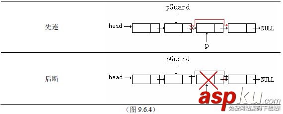 C++教程:鏈表節(jié)點(diǎn)的插入和刪除
