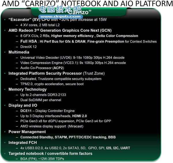 CPU技術哪家強？AMD的“挖掘機”也來了