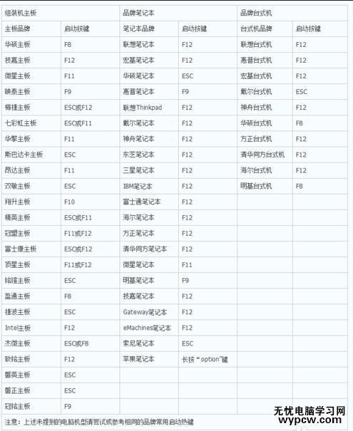 bios設(shè)置速查辭典