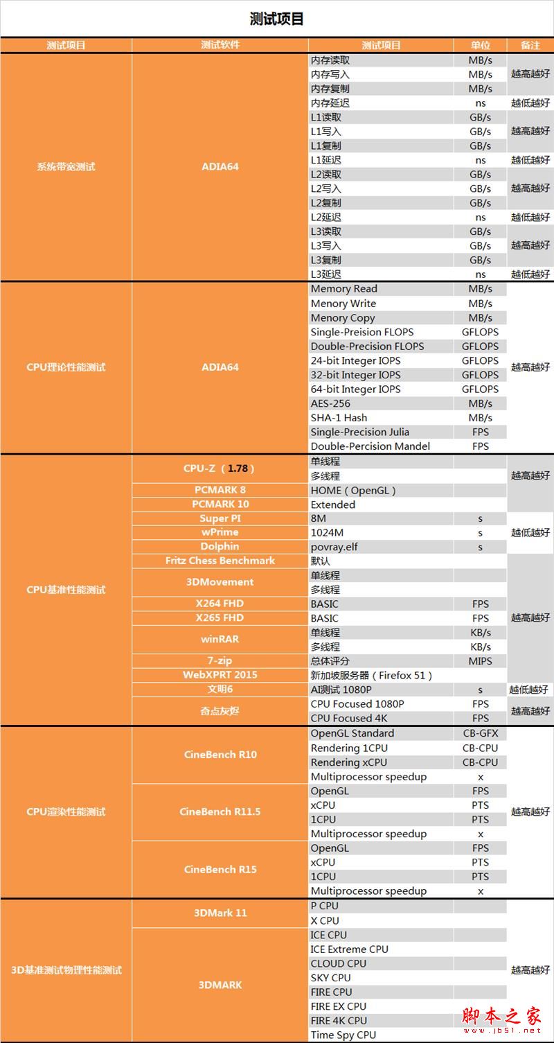 終結i3默秒全！AMD Ryzen 3 1200深度評測