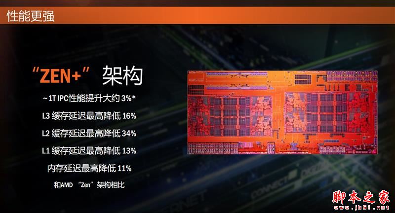 全面飛升！AMD銳龍7 2700X/5 2600X首發(fā)評(píng)測(cè)：性價(jià)狂U