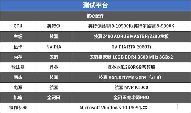 十代酷睿游戲測(cè)試 10900K打造的主機(jī)你怕了么?