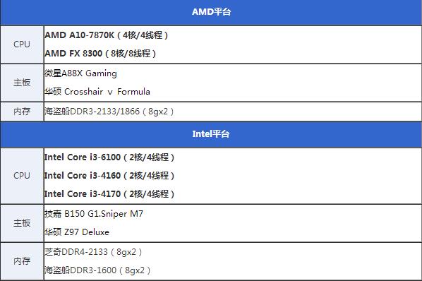 核顯雖加強(qiáng)但還不滿足 Intel六代i3-6100詳細(xì)評測