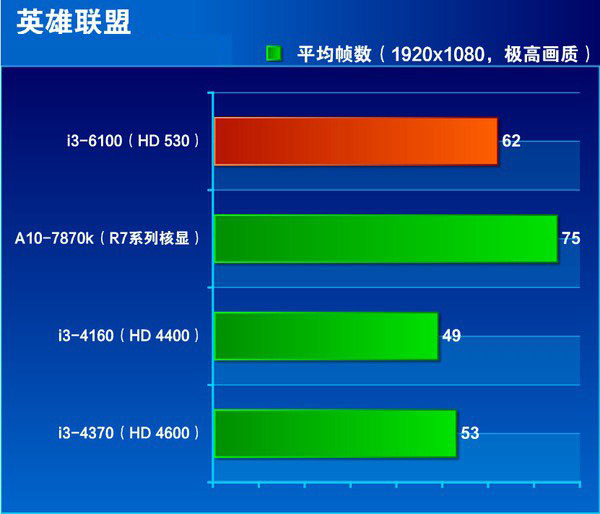 i3 4160和i3 6100哪個(gè)好 i3-6100和i3-4160區(qū)別對(duì)比