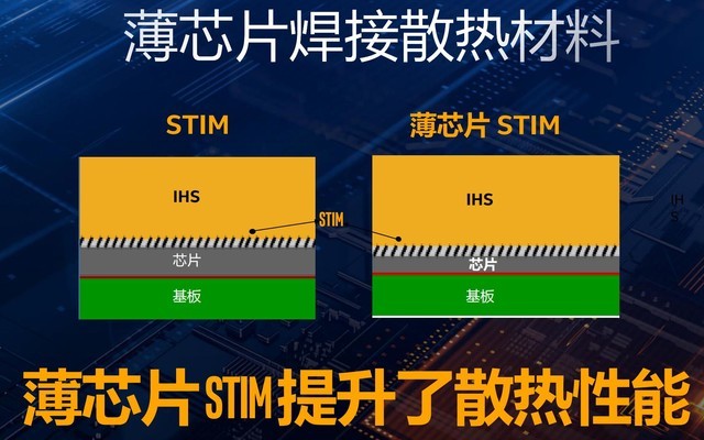 32款新品齊發！英特爾十代酷睿桌面級處理器詳解 