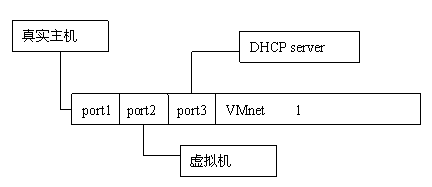詳盡VMware教程