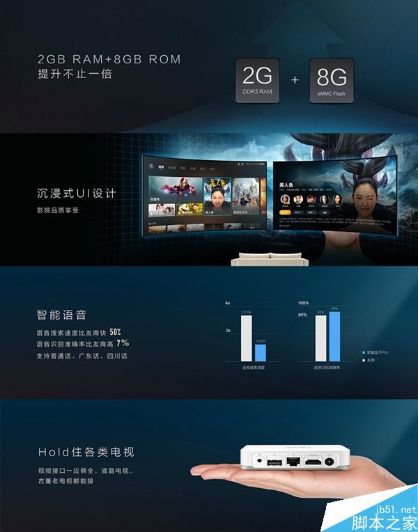 399元！榮耀盒子Pro發(fā)布：配置大升級/語音搜索大亮