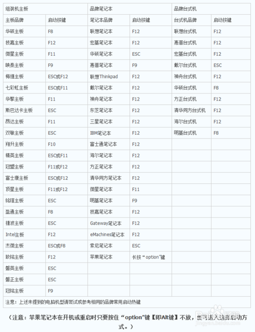 電腦如何進(jìn)入BIOS，設(shè)置U盤啟動(dòng)
