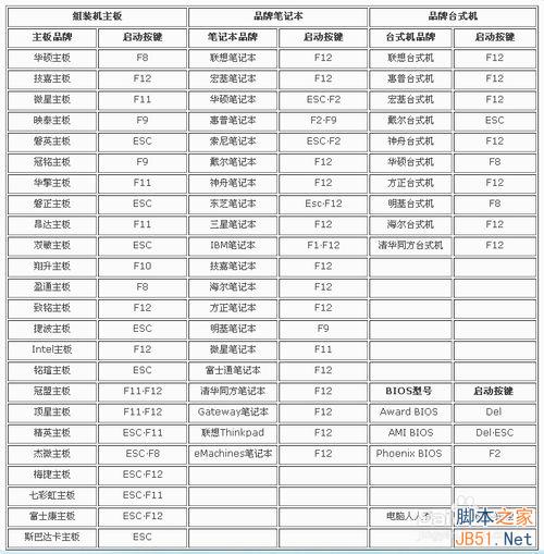 BIOS設(shè)置：[1]啟動(dòng)項(xiàng)