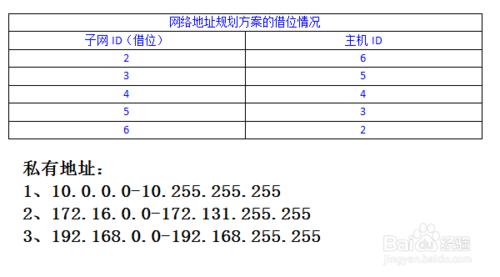 規(guī)劃辦公室的網(wǎng)絡(luò)地址(項(xiàng)目建設(shè))