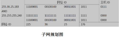 規(guī)劃辦公室的網(wǎng)絡(luò)地址(項(xiàng)目建設(shè))