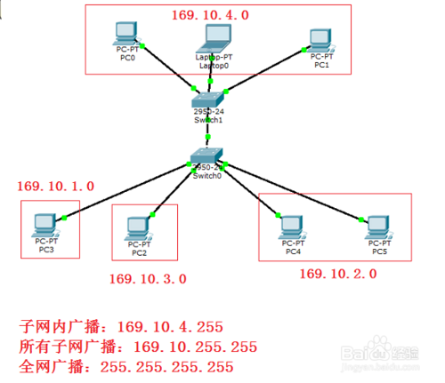 規(guī)劃辦公室的網(wǎng)絡(luò)地址(項(xiàng)目建設(shè))