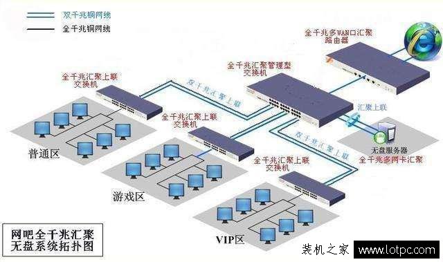 網吧電腦為什么沒有硬盤？網吧電腦沒有硬盤是怎么運行的？