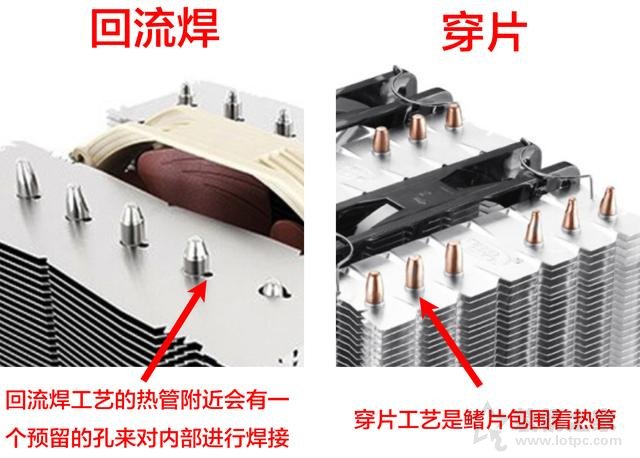 CPU散熱器基礎(chǔ)知識之CPU風(fēng)冷散熱器知識大全科普