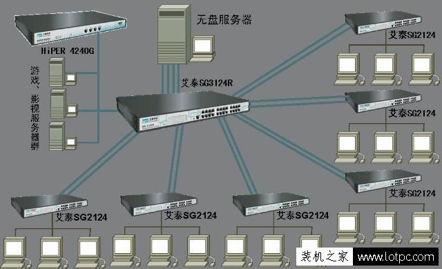 網吧電腦為什么沒有硬盤？網吧電腦沒有硬盤是怎么運行的？