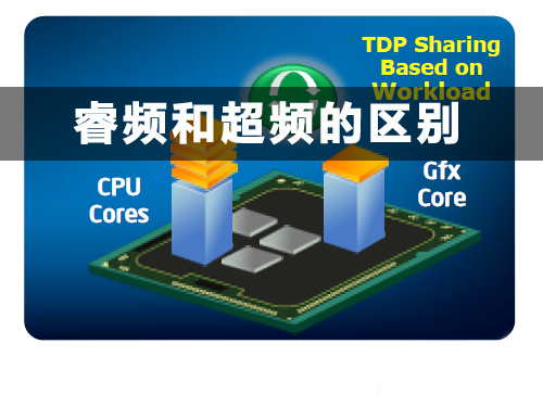 CPU睿頻和超頻的區別是什么？