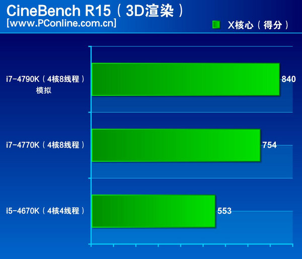 i7-4790K處理器評測2