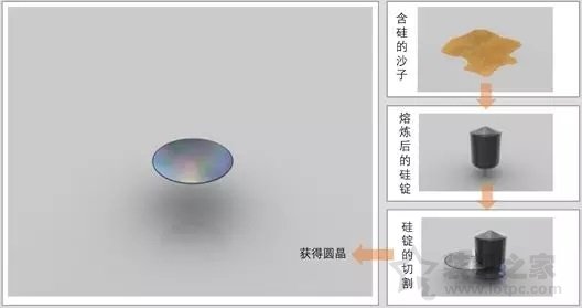 “沙子制造的”CPU，憑什么可以賣那么貴？或許讀完之后就明白了
