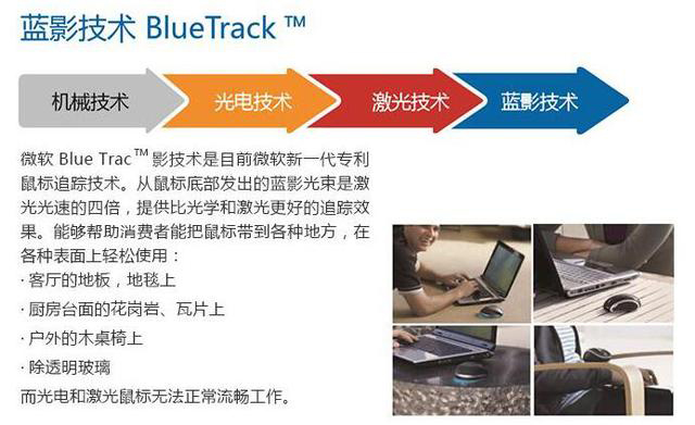 與激光和光電鼠標不同，藍影引擎有什么不同？