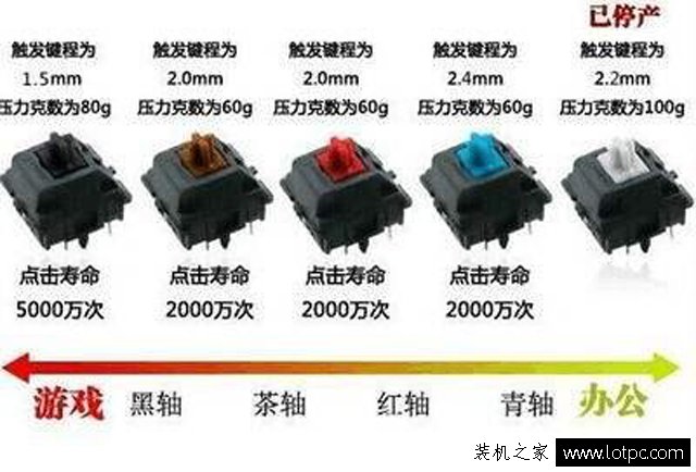 機(jī)械鍵盤為什么會卡鍵？