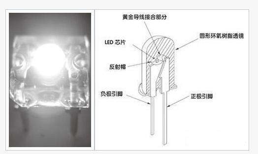 WLED稱王，你知道你的筆記本是什么背光嗎？