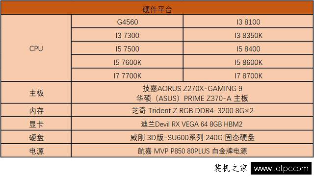 CPU對游戲影響大嗎？實測游戲對CPU的重要性
