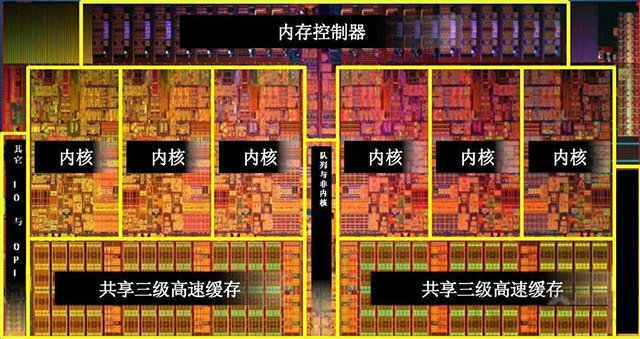 CPU核數(shù)和線程數(shù)有什么用？什么意思？CPU核數(shù)和線程的關(guān)系與區(qū)別
