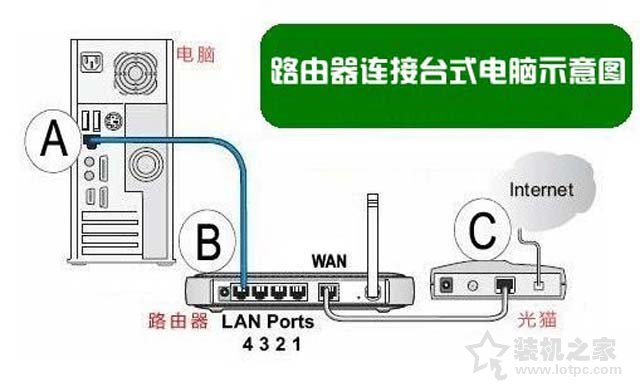 H3C路由器怎么設(shè)置？華三H3C無(wú)線路由器安裝與設(shè)置圖文教程