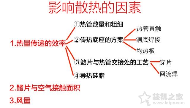 CPU散熱器基礎(chǔ)知識之CPU風(fēng)冷散熱器知識大全科普
