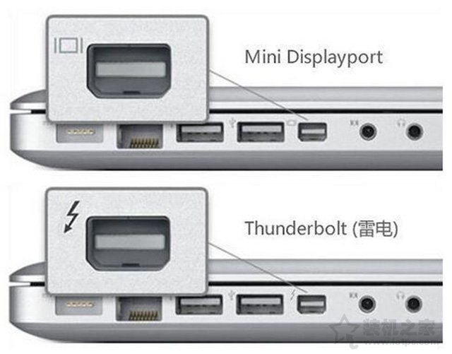 筆記本電腦如何連接投影儀？MAC OS/Win10/7筆記本和投影儀連接方法