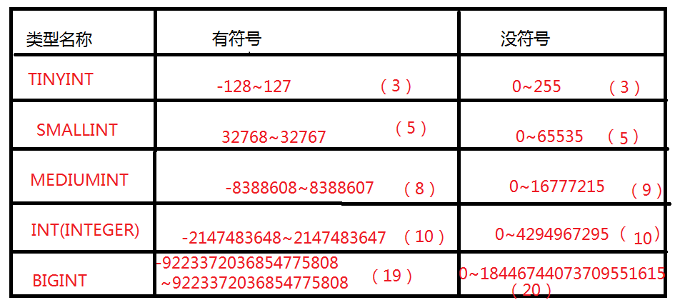 MySQL,數(shù)據(jù)庫,數(shù)據(jù)類型