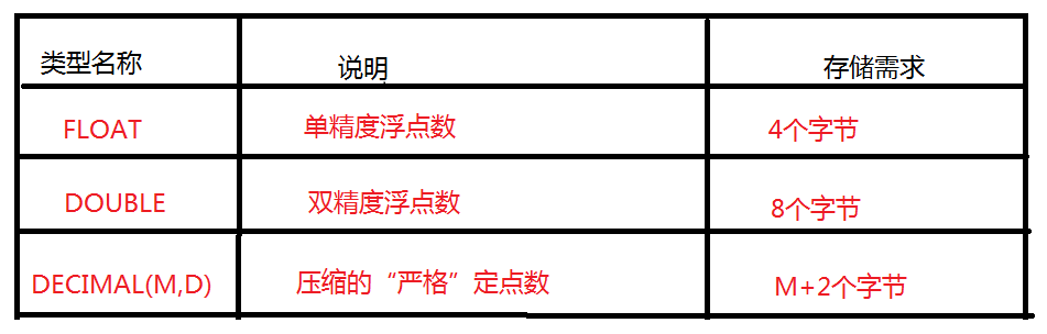 MySQL,數(shù)據(jù)庫,數(shù)據(jù)類型
