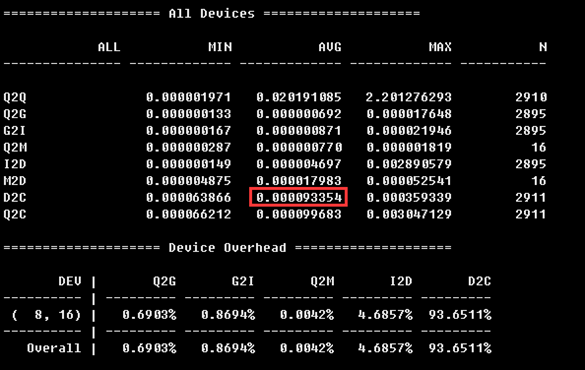 MySQL,服務(wù)器,SSD
