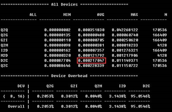 MySQL,服務(wù)器,SSD