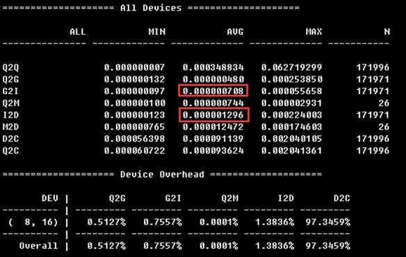 MySQL,服務(wù)器,SSD