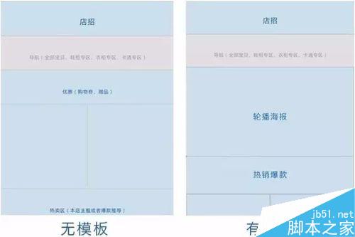 淘寶店鋪裝修；淘寶無線端首頁該如何裝修？