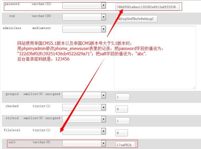 帝國CMS忘記后臺登陸密碼怎么辦 帝國CMS忘記后臺登陸密碼怎么辦