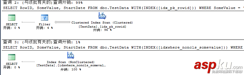 詳解SQL Server的聚焦過濾索引 sqlserver,聚焦過濾索引