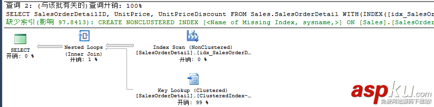 詳解SQL Server的聚焦過濾索引 sqlserver,聚焦過濾索引