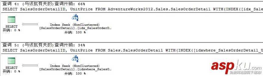 詳解SQL Server的聚焦過濾索引 sqlserver,聚焦過濾索引