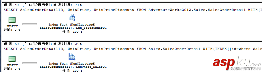 詳解SQL Server的聚焦過濾索引 sqlserver,聚焦過濾索引