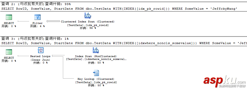 詳解SQL Server的聚焦過濾索引 sqlserver,聚焦過濾索引