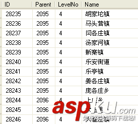 SQLServer地址搜索性能優化 sqlserver,性能優化,sqlserver性能優化