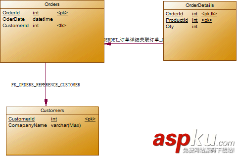 淺述SQL Server的語句類別 數據庫范式 系統數據庫組成 sqlserver,范式